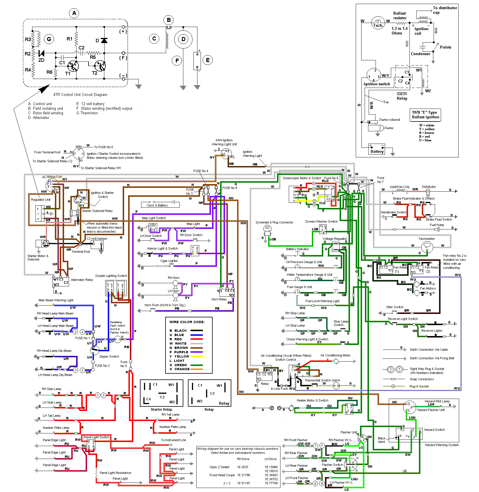 Jaguar E Type Series 1 Wiring Diagram - Jaguar E Type S1 Wiring Diagram